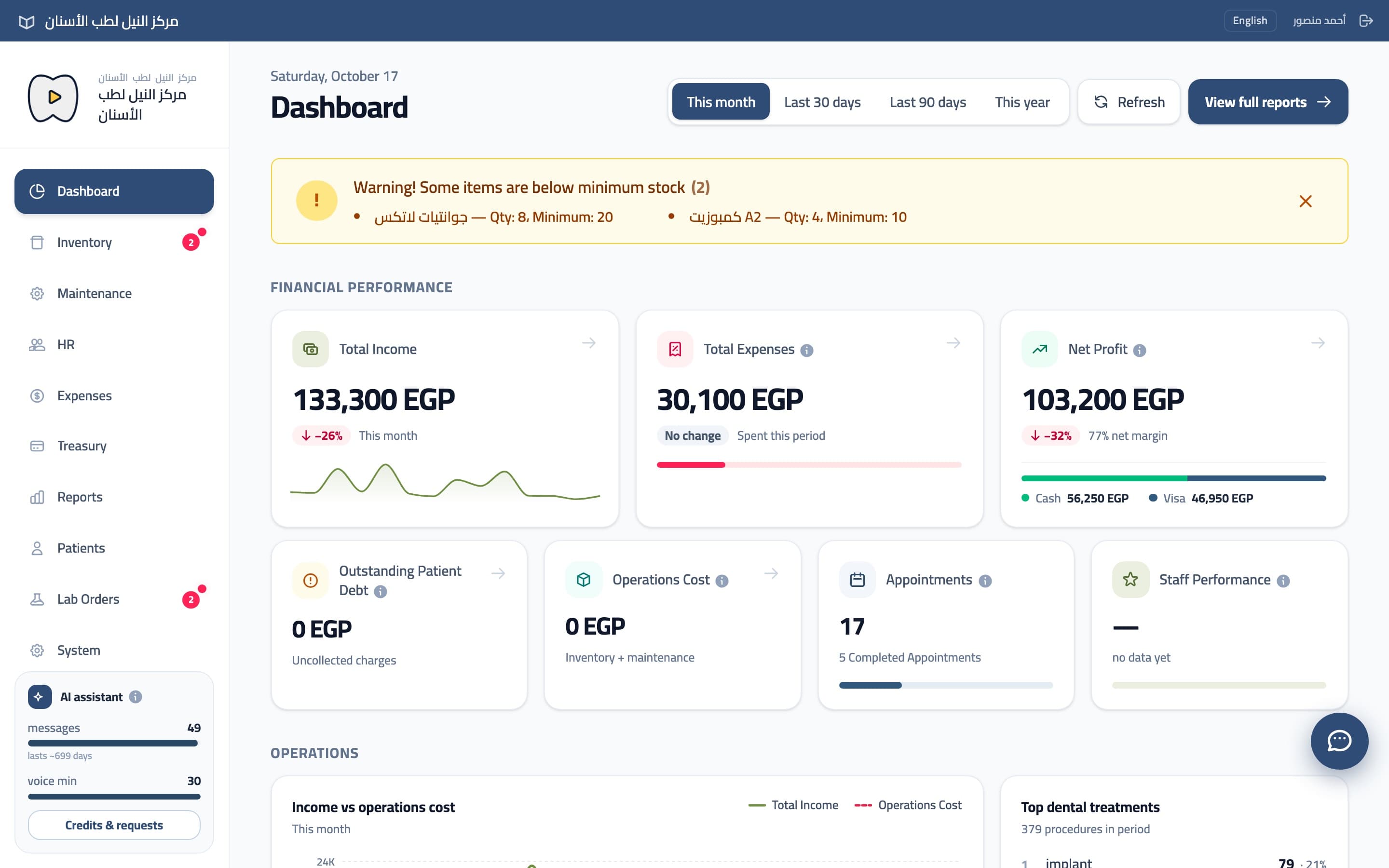 Dentogate dashboard showing income, expenses, net profit and a low-stock alert
