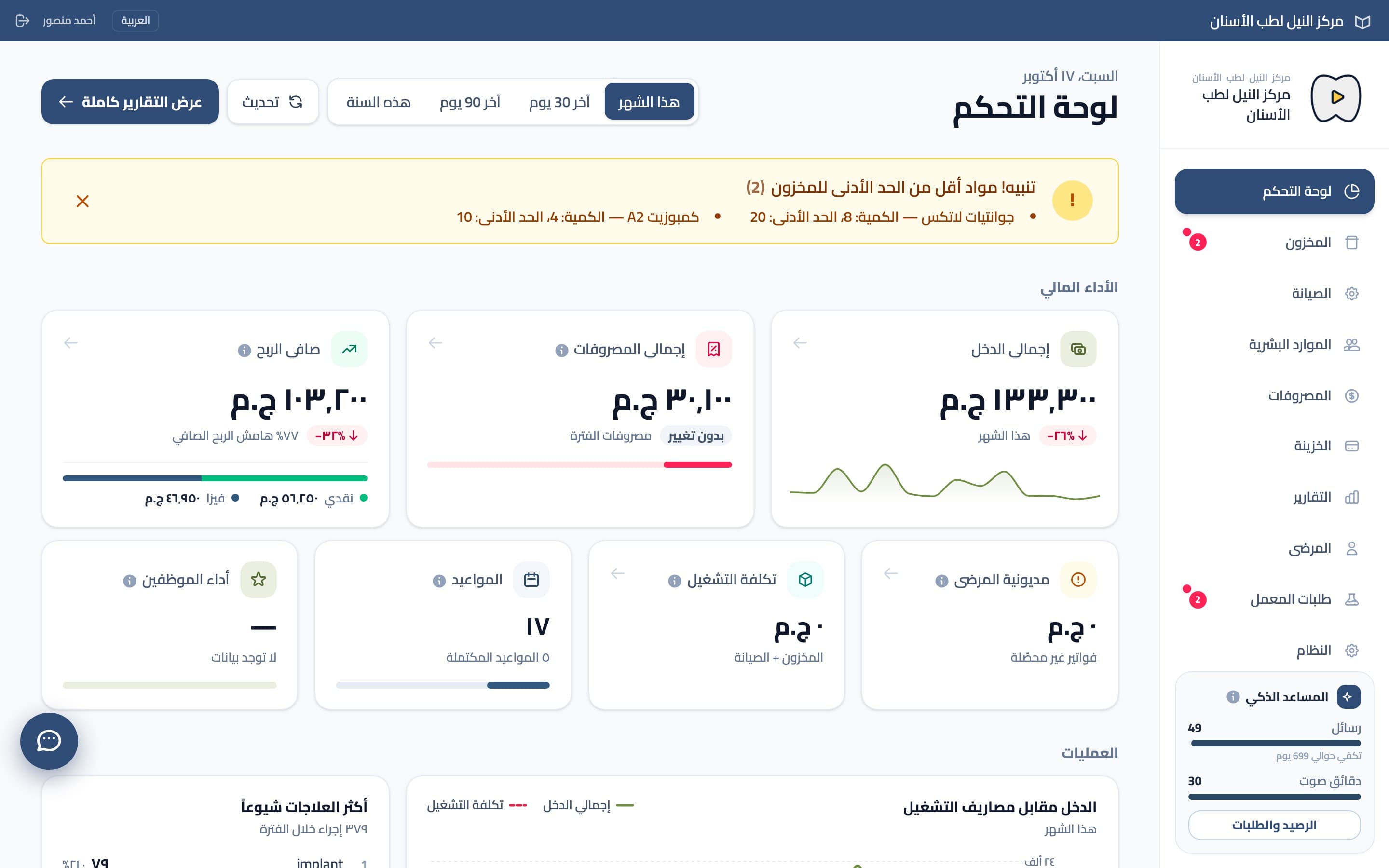 لوحة تحكم دنتوجيت فيها الدخل والمصروفات وصافي الربح وتنبيه نقص المخزون